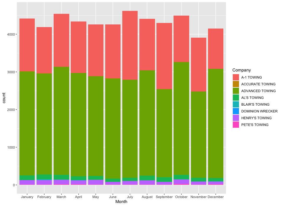 Month Bar Chart