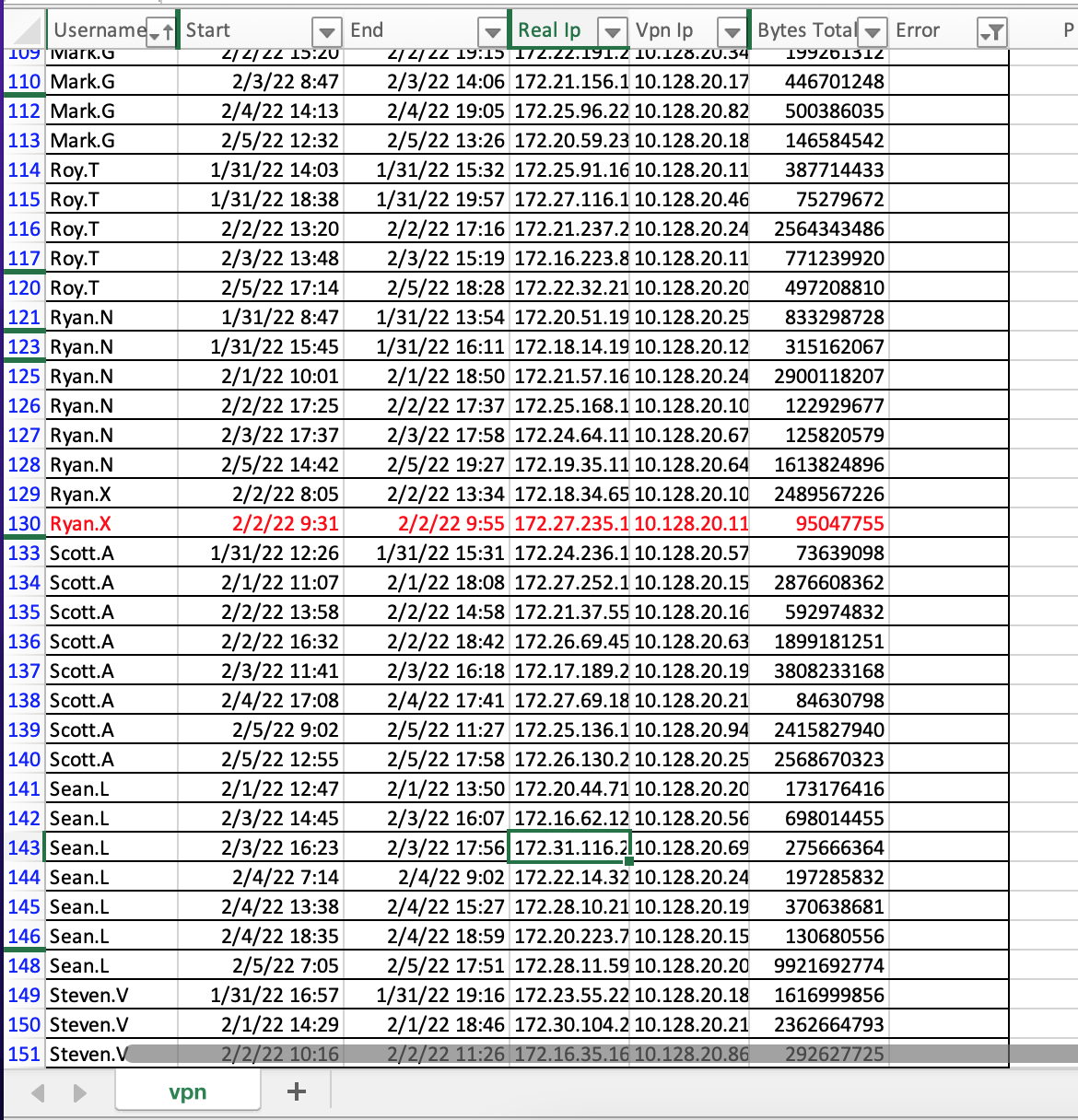 Search for Overlaps